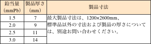 〔遮蔽性能と製品寸法〕